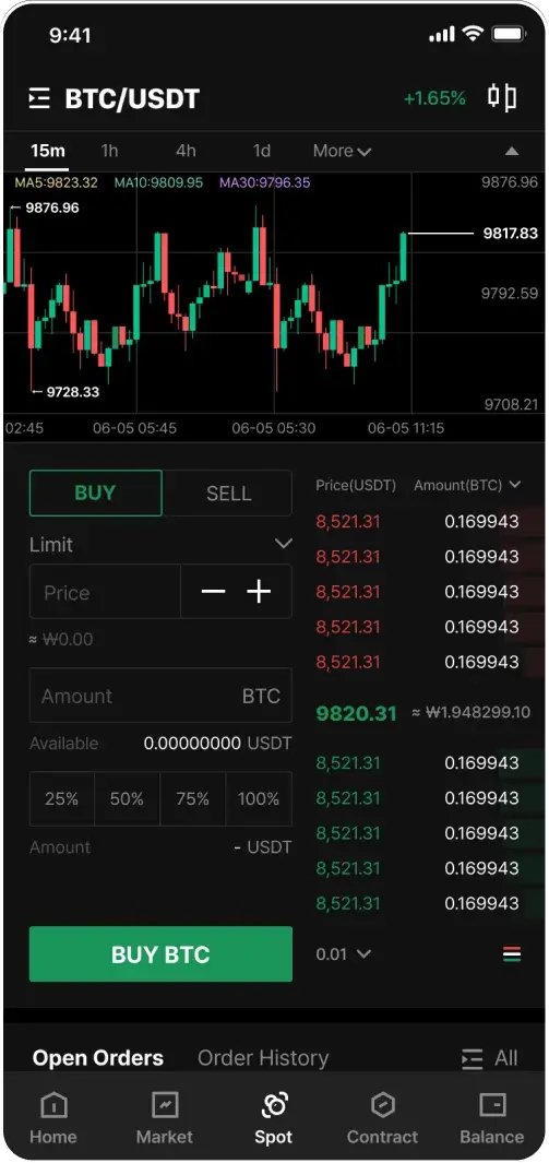 trading view